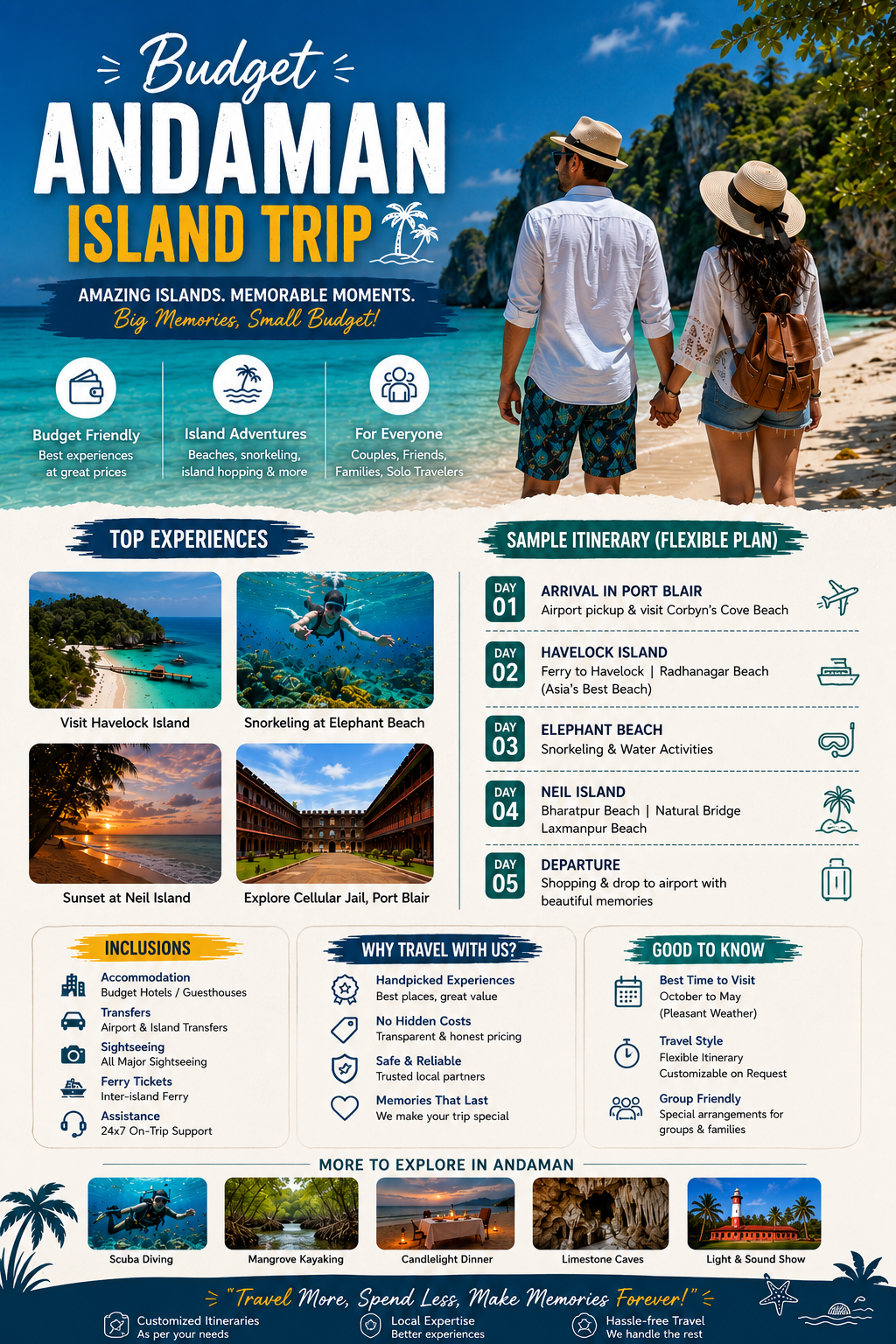 Budget Trip